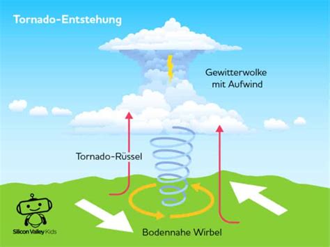 Der Houshang-Tour-Wirbel: Ein musikalischer Wirbelsturm durch Deutschland?